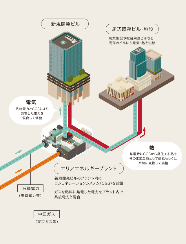 電気・熱供給イメージ