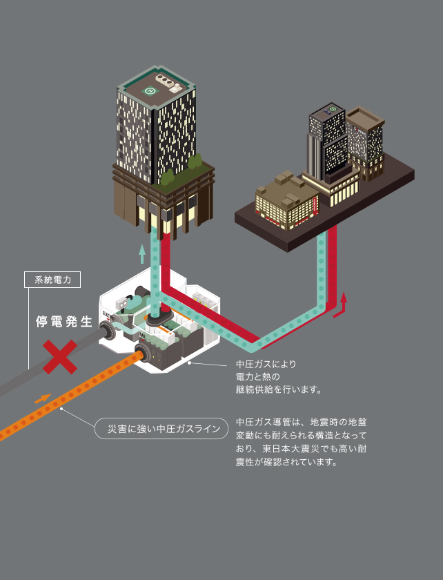 電気・熱供給イメージ