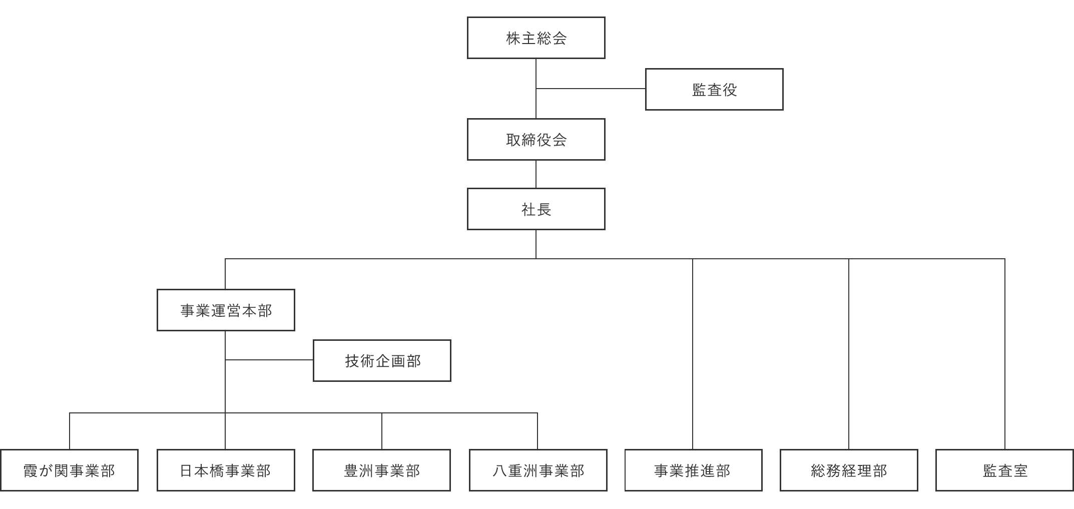 組織図