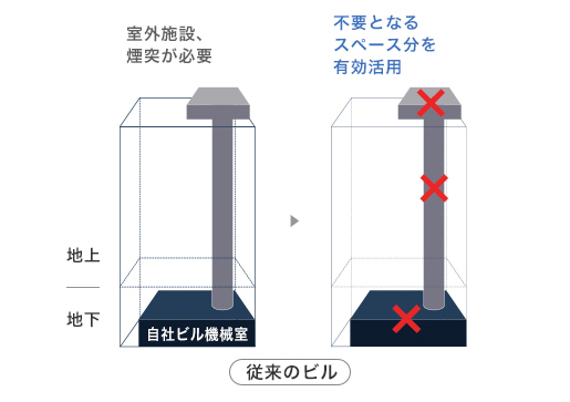 スペース有効活用イメージ