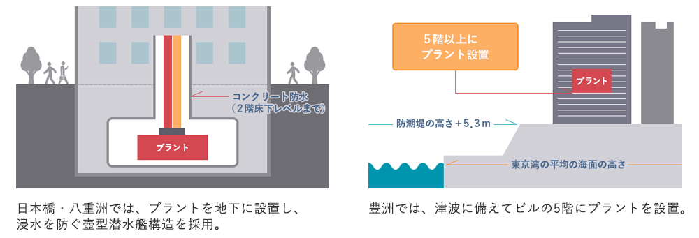 プラント設置イメージ